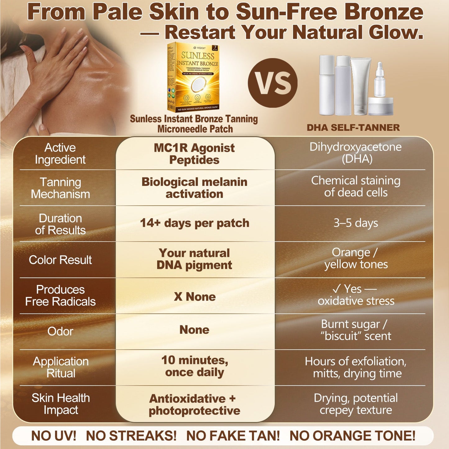 50% OFF | 𝑶𝒇𝒇𝒊𝒄𝒊𝒂𝒍 𝑺𝒕𝒐𝒓𝒆 ☀️☀️ 𝐇𝐢𝐬𝐤𝐢𝐧® 𝐒𝐮𝐧𝐥𝐞𝐬𝐬 𝐈𝐧𝐬𝐭𝐚𝐧𝐭 𝐁𝐫𝐨𝐧𝐳𝐞 𝐓𝐚𝐧𝐧𝐢𝐧𝐠 𝐌𝐢𝐜𝐫𝐨𝐧𝐞𝐞𝐝𝐥𝐞 𝐏𝐚𝐭𝐜𝐡 🇦🇺 | Limited Deal, Bronze Glow in 7 Days ✅ No UV, No Streaks, No Mess